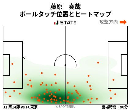 ヒートマップ - 藤原　奏哉