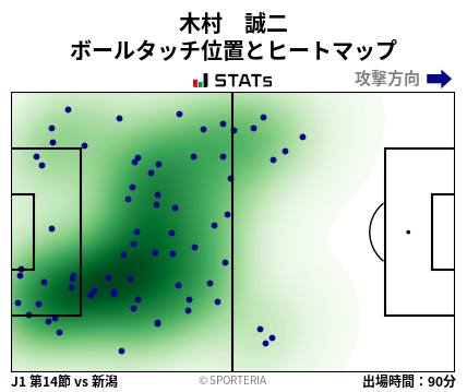 ヒートマップ - 木村　誠二