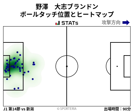 ヒートマップ - 野澤　大志ブランドン