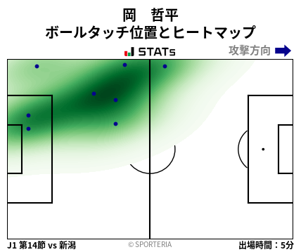 ヒートマップ - 岡　哲平