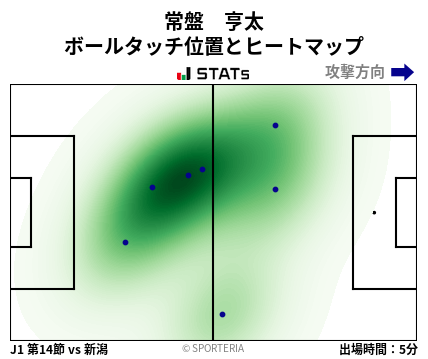 ヒートマップ - 常盤　亨太