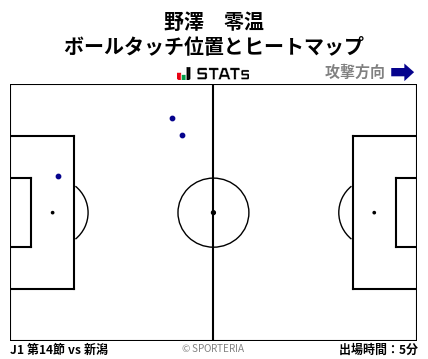 ヒートマップ - 野澤　零温