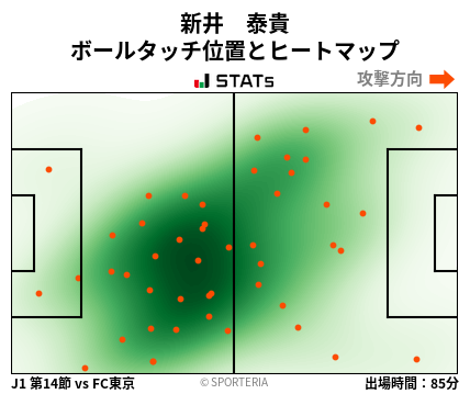 ヒートマップ - 新井　泰貴
