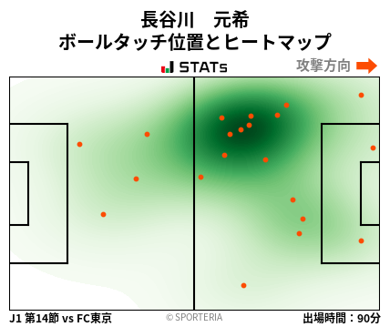 ヒートマップ - 長谷川　元希