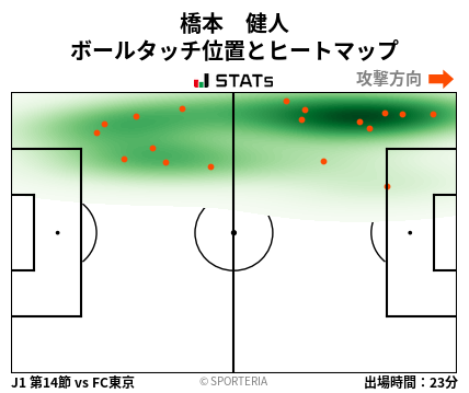 ヒートマップ - 橋本　健人
