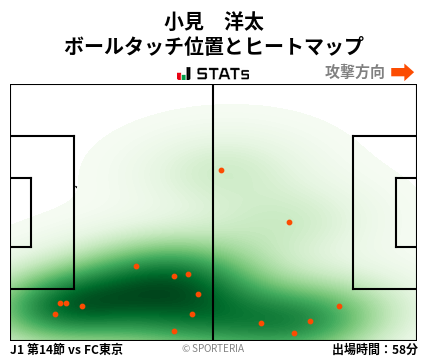 ヒートマップ - 小見　洋太