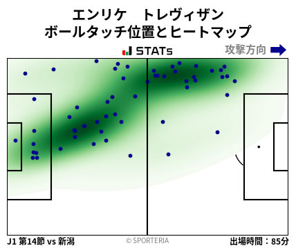 ヒートマップ - エンリケ　トレヴィザン