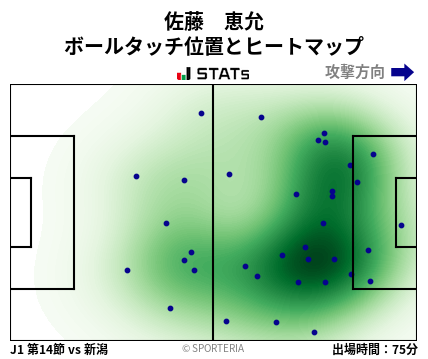 ヒートマップ - 佐藤　恵允