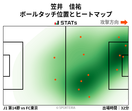 ヒートマップ - 笠井　佳祐