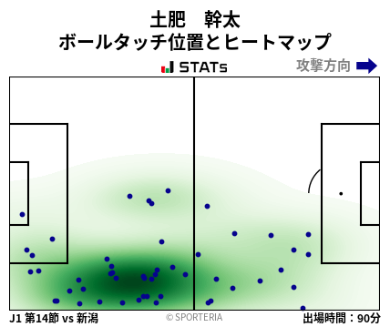 ヒートマップ - 土肥　幹太