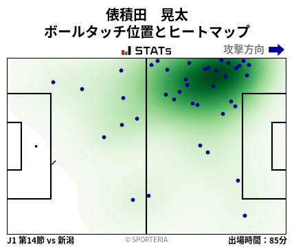 ヒートマップ - 俵積田　晃太