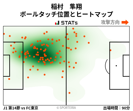 ヒートマップ - 稲村　隼翔