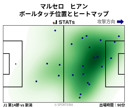 ヒートマップ - マルセロ　ヒアン