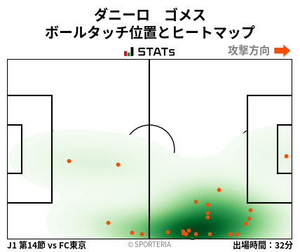 ヒートマップ - ダニーロ　ゴメス