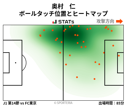 ヒートマップ - 奥村　仁