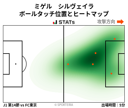 ヒートマップ - ミゲル　シルヴェイラ