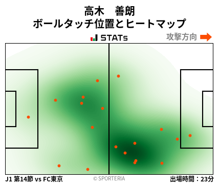 ヒートマップ - 高木　善朗
