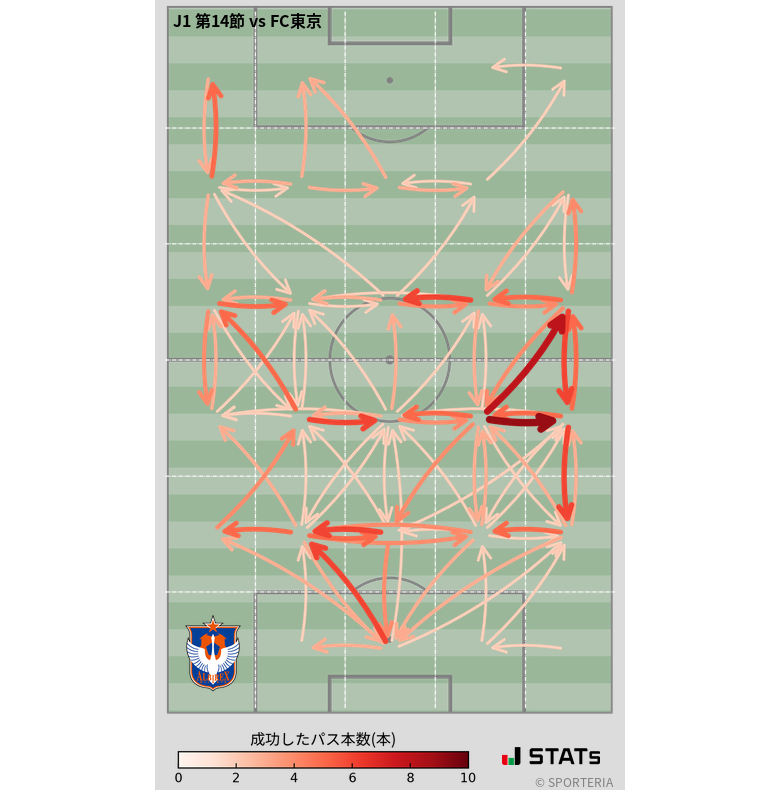 エリア間パス図