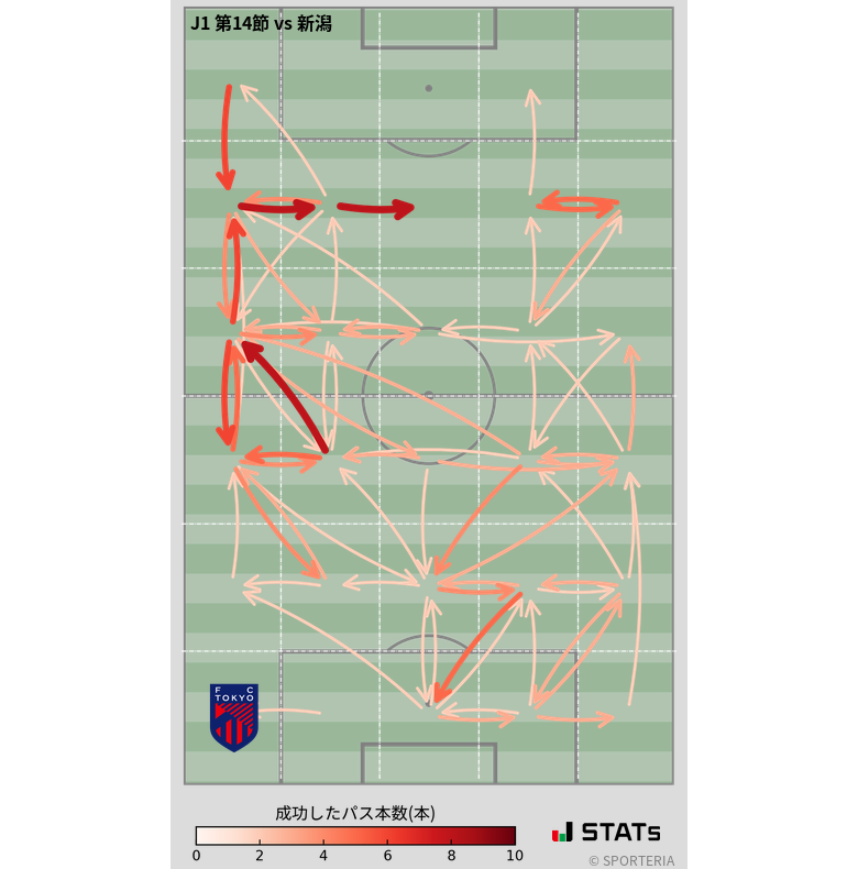 エリア間パス図