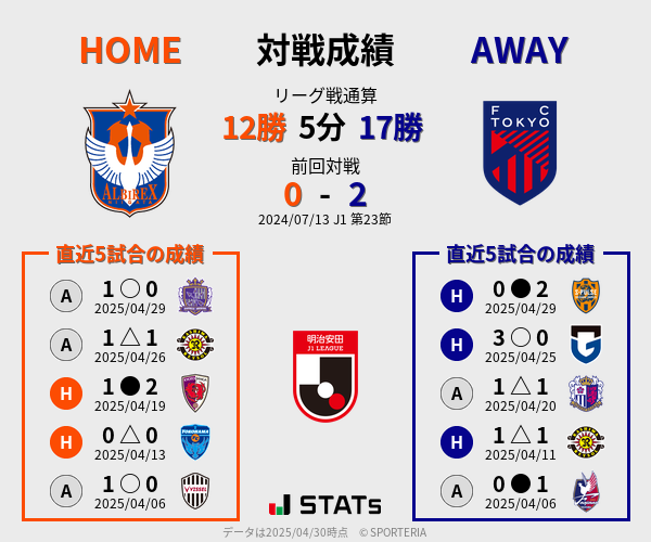 前節までの対戦成績