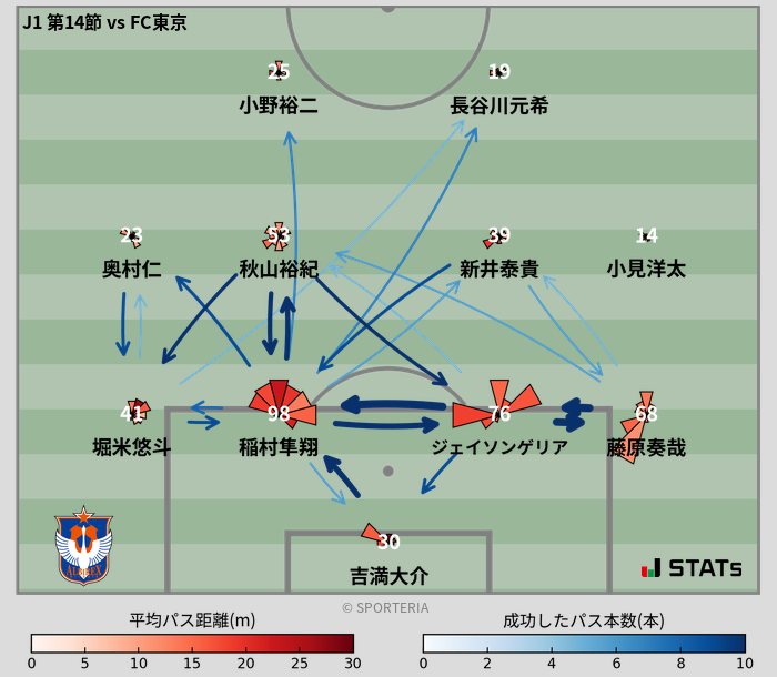 パスソナー・パスネットワーク