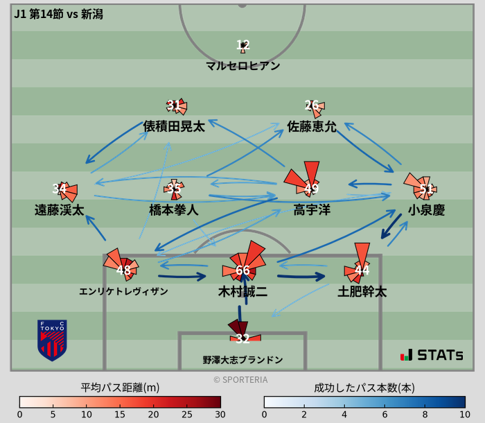 パスソナー・パスネットワーク