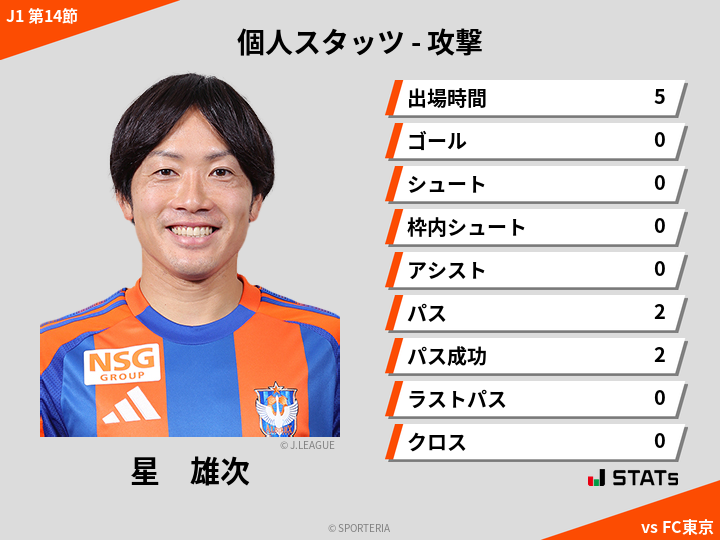 攻撃スタッツ - 星　雄次