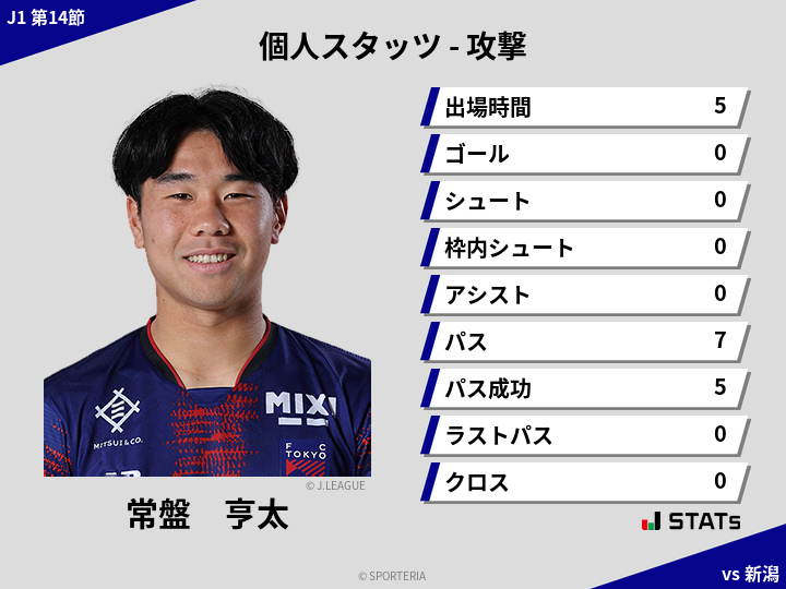 攻撃スタッツ - 常盤　亨太