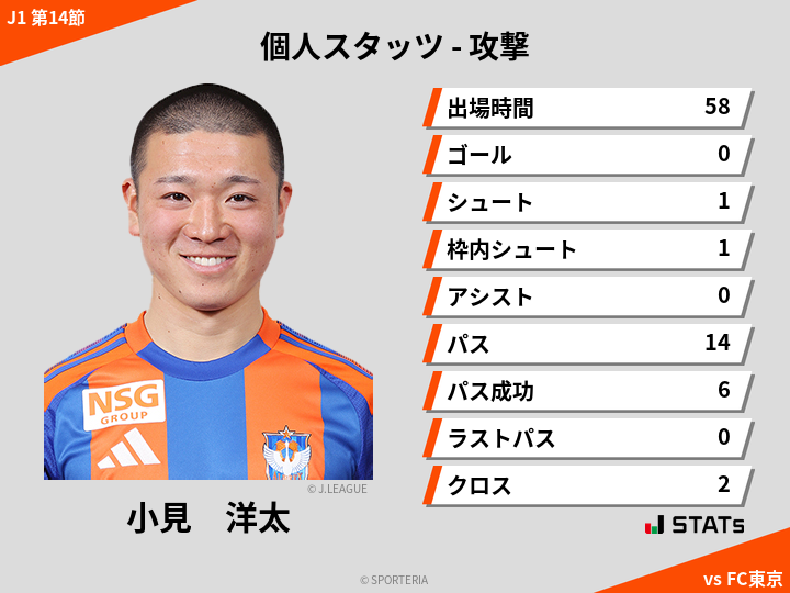 攻撃スタッツ - 小見　洋太