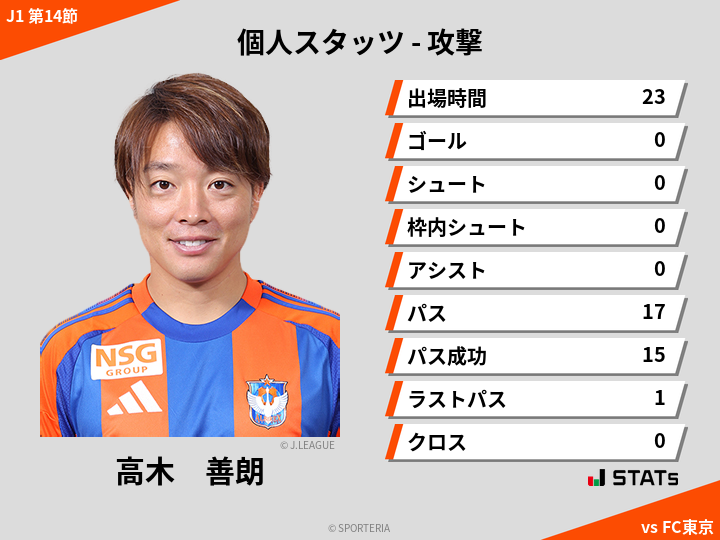 攻撃スタッツ - 高木　善朗