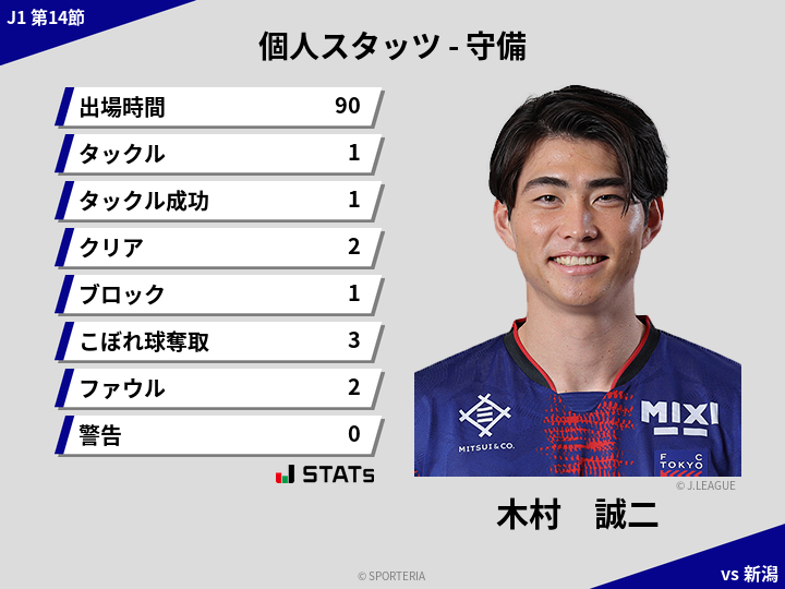 守備スタッツ - 木村　誠二