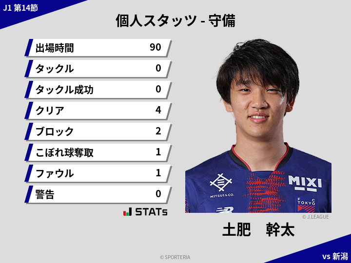 守備スタッツ - 土肥　幹太