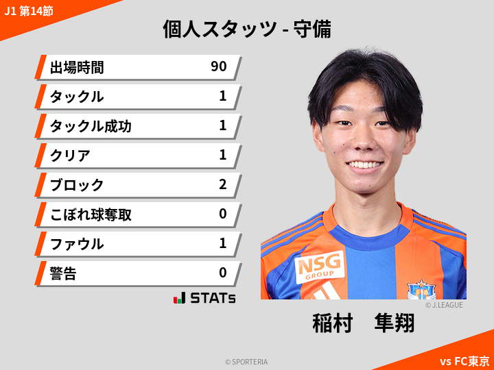 守備スタッツ - 稲村　隼翔