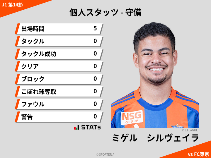 守備スタッツ - ミゲル　シルヴェイラ