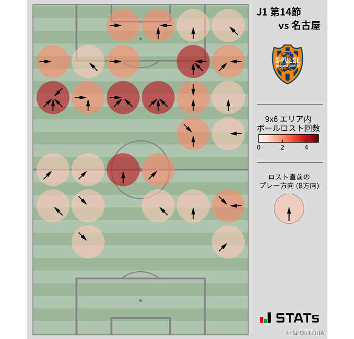 ボールロスト位置