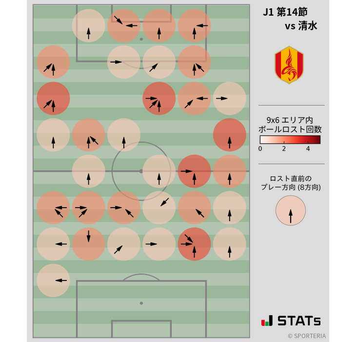 ボールロスト位置