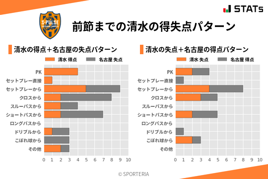 得失点パターン