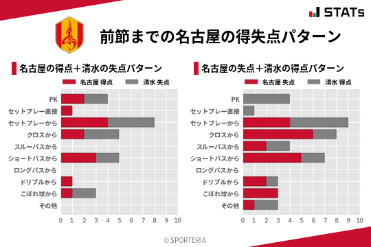 得失点パターン