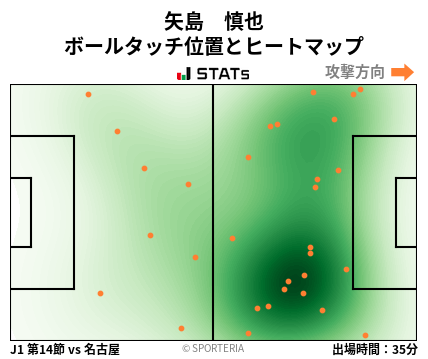 ヒートマップ - 矢島　慎也