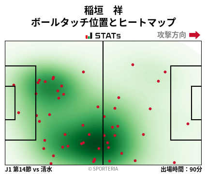 ヒートマップ - 稲垣　祥