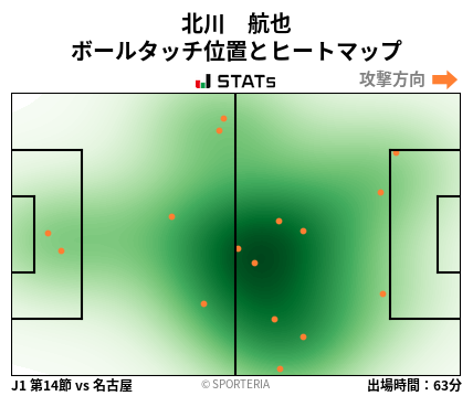 ヒートマップ - 北川　航也