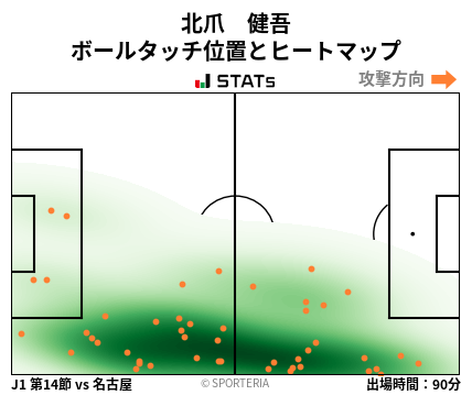 ヒートマップ - 北爪　健吾