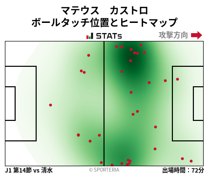 ヒートマップ - マテウス　カストロ