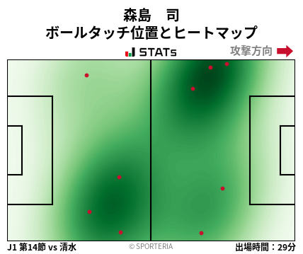 ヒートマップ - 森島　司