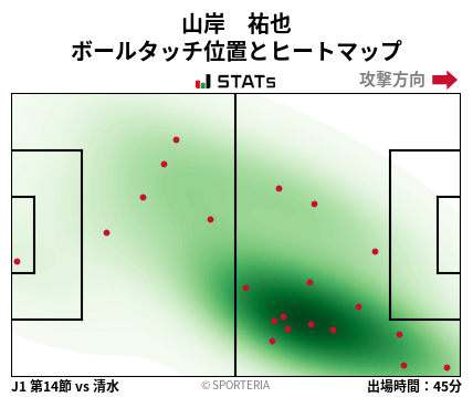 ヒートマップ - 山岸　祐也