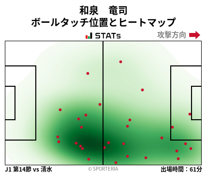 ヒートマップ - 和泉　竜司