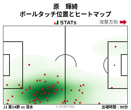 ヒートマップ - 原　輝綺