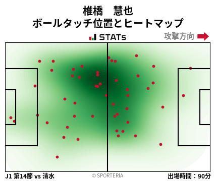 ヒートマップ - 椎橋　慧也