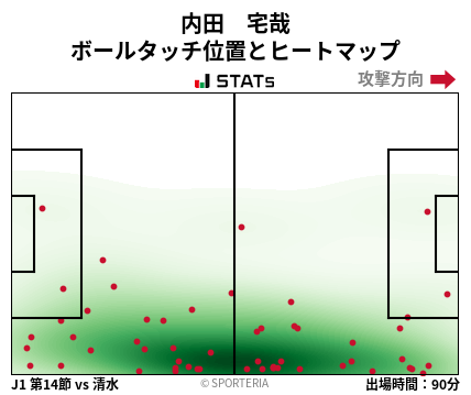 ヒートマップ - 内田　宅哉