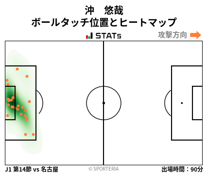ヒートマップ - 沖　悠哉
